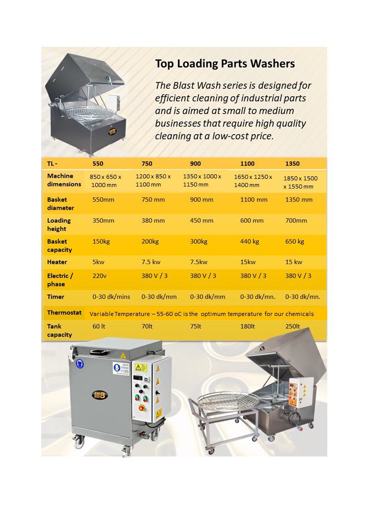 Top Loading Parts washers